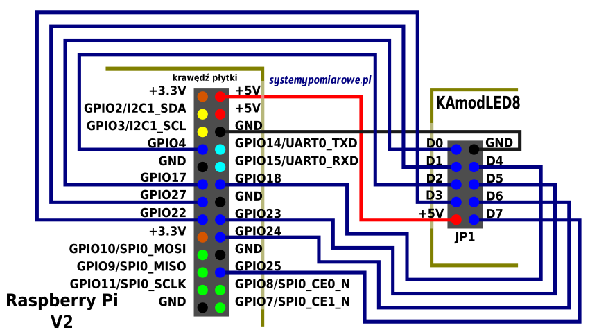 KAmodLED8 connection