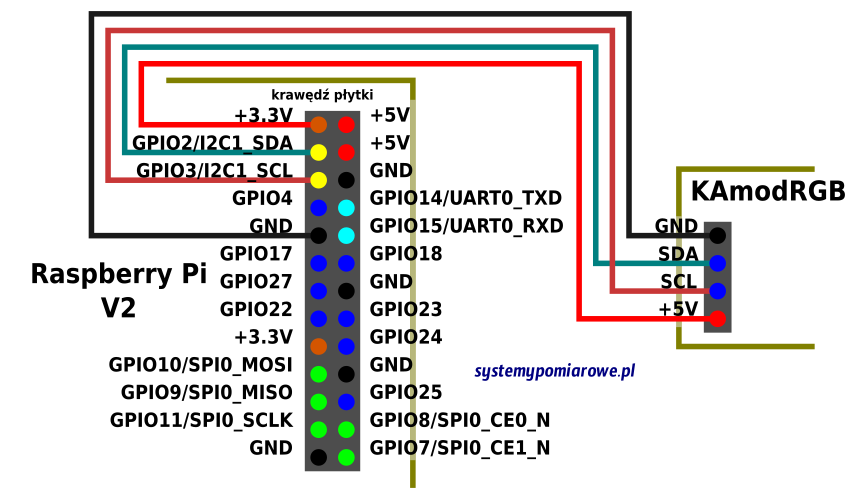 connections to raspberry Pi