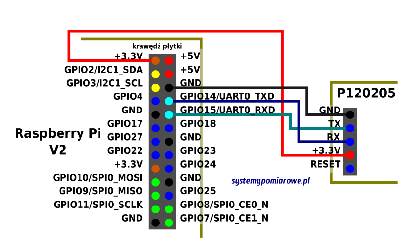 P120205 connections