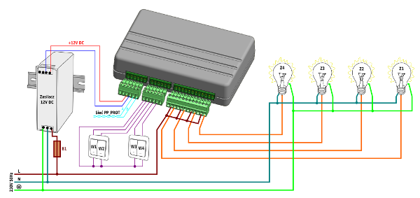 schema