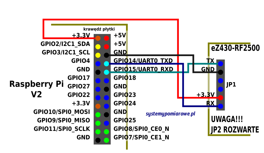 connections