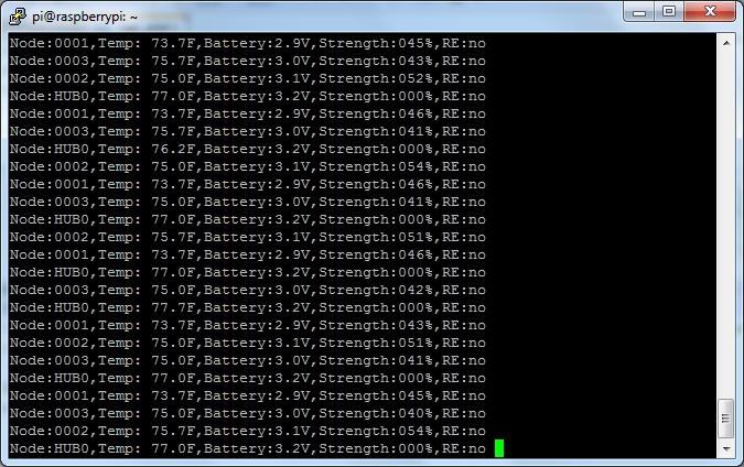 terminal with measurments