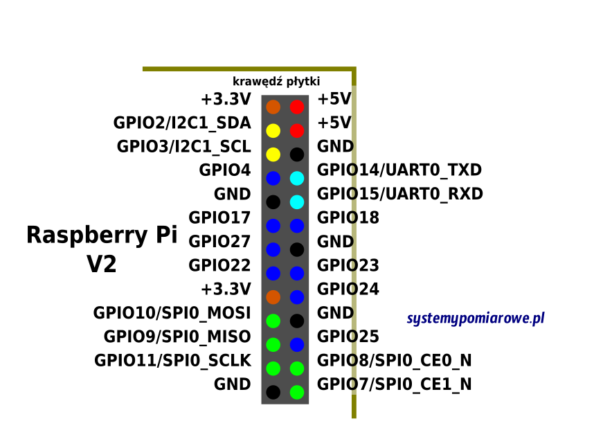 rpi connector